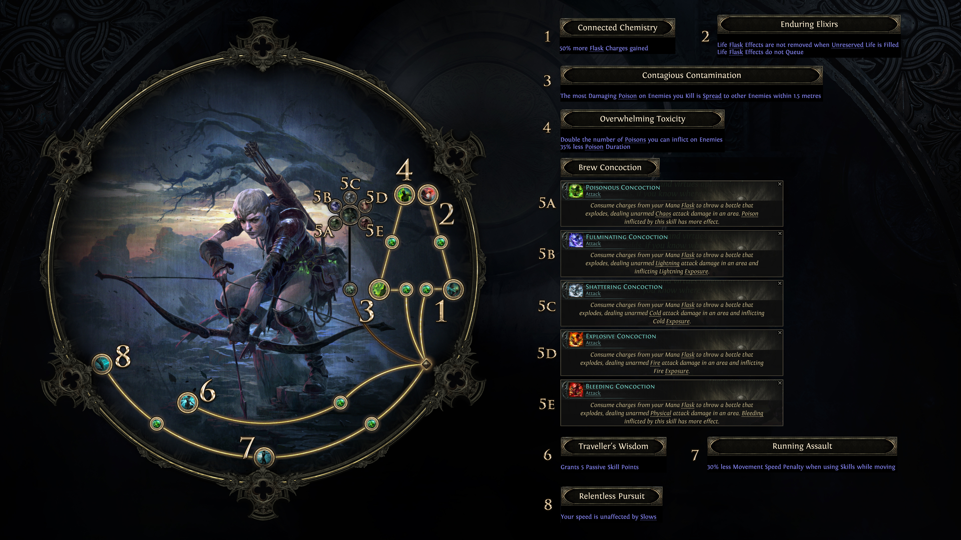 Announcements Path Of Exile 2 Ascendancy Classes In Early Access 
